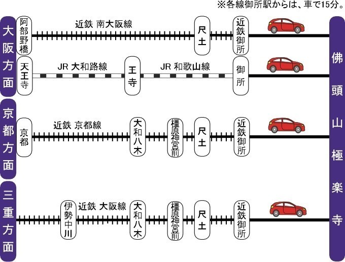 路線図